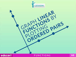 Graph Linear Functions By Plotting