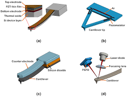 cantilever based sensors