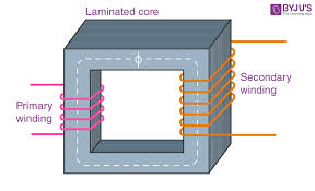 Transformer Definition Types