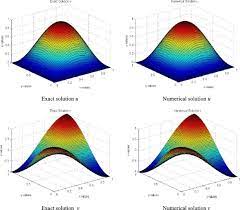 2d Navier Stokes Model Equations