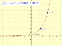 Exponential Function That Passes