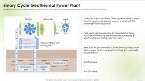 Geothermal Energy Slide Geeks