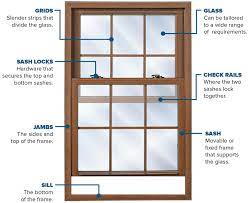 What Is A Window Sash How To Inspect