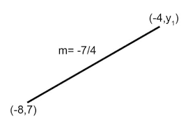 Calculate The Slope Of A Line