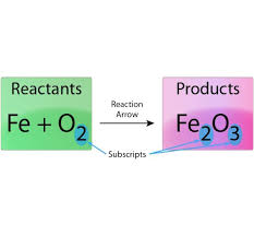 Easy Steps To Balance Chemical Equations