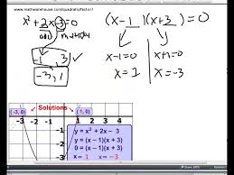 Graph Any Linear Equation With