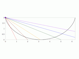 Brachistochrone Curve Wikipedia