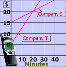 Systems Of Linear Equations In Real