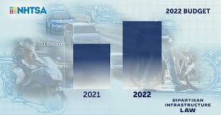 Bipartisan Infrastructure Law Bil Nhtsa