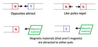 Electricity And Magnetism Flashcards