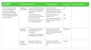 20 Employee Development Plan Template