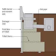 Mse Retaining Wall Drainage And Pile