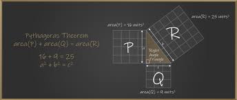 Pythagoras Theorem Formula Proof