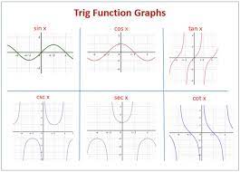 Trig Function Graphs Trigonometric