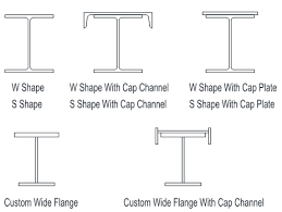 crane runway beam design aisc lrfd