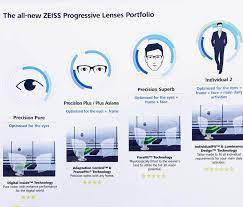 Best Prescription Lenses By Carl Zeiss
