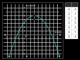 Equations Of Parabolas Te Read