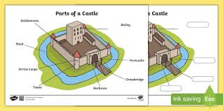 Castle Drawing With Labels Ks1