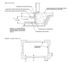 Nevada Residential Code