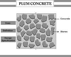 Plum Concrete What Why Uses