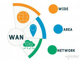 Wan Wide Area Network Acronym