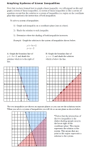 Inequalities And Absolute Value