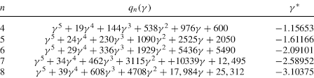 Some Polynomials Defined In Equation