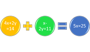 Math Review Of Solving Systems By