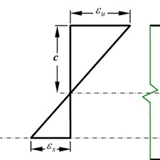 singly reinforced rectangular beam when