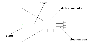 cathode ray tutorial circuits