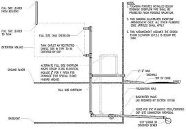 Storm Drainage Nyc Plumbing Code