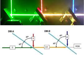 how to combine multiple laser beams