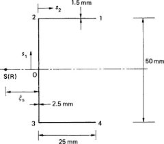 maximum shear stress an overview