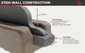 Stem Wall Foundations 101