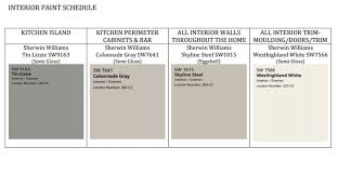 Paint Colors By Sherwin Williams