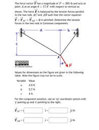 The Force Vector F Has A Magnitude Of F