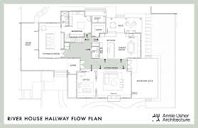 Floorplan Rules Where To Put All Your