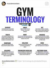 Terminology Workout Plan Gym Workout