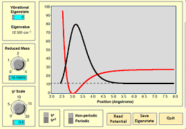 Finite Difference Method