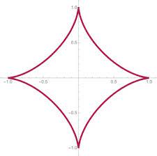 Parametricplot An Overview