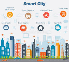 Smart City Concept And Internet Of