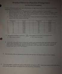 Solved Density Of Water As A Function