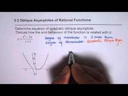 Understand Quadratic Oblique Asymptote
