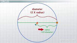 The Circle Of Radius 5 Units And Center