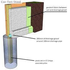 Corten Retaining Wall Steel Post
