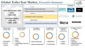 Toilet Seat Market Research Size