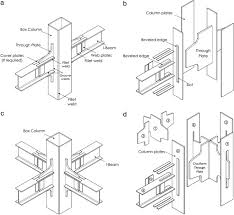 i beam to box column connection by a