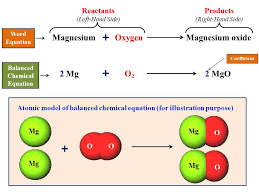 How To Balance A Chemical Equations