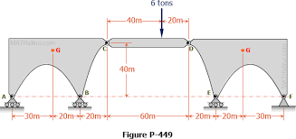 internal hinge mathalino reviewers