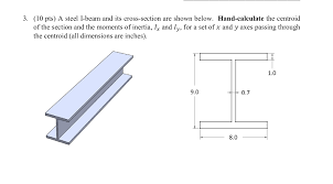 steel i beam and its cross section